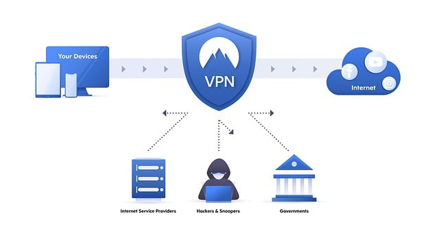 Çoklu Proxy Kullanımı: Yüksek Performanslı Çözümler