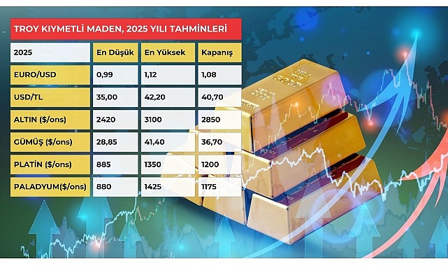 altin 3 bin dolari gumus 40 dolari asacak PSgscZ71