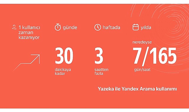 aradiginizi yandex yazeka ile bulun yilda 1 haftalik zaman kazanin JbVLlJNV