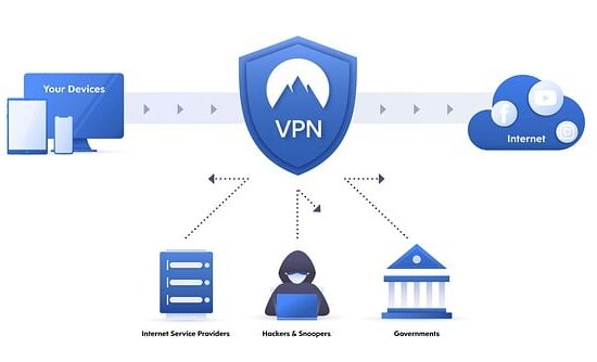Proxy Kullanırken İnternet Hızı Düşer mi?