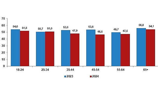 tuik turkiyenin 496si mutlu bdYuGO71